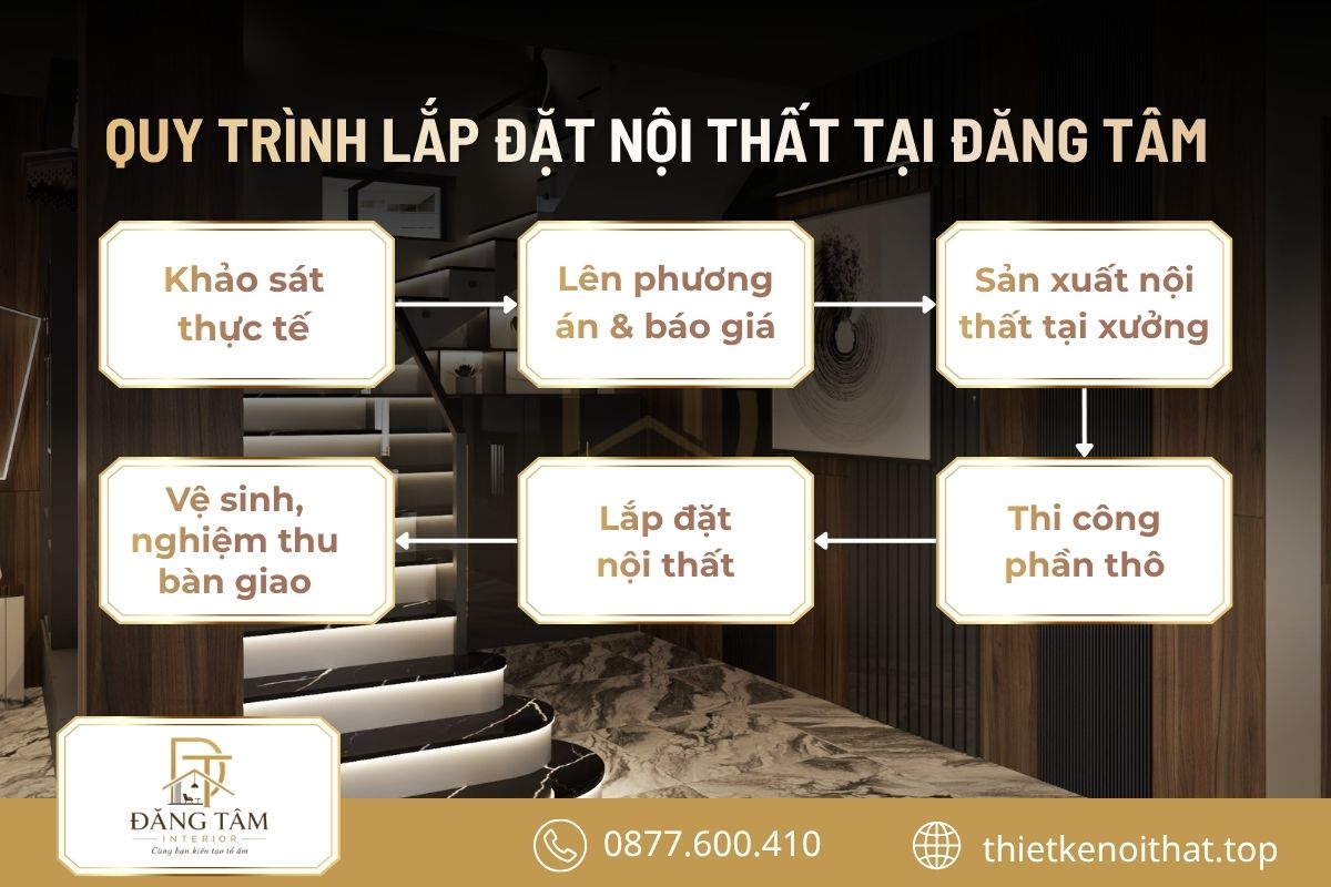 Đội ngũ phối hợp xuy&ecirc;n suốt từ khảo s&aacute;t đến nghiệm thu c&ocirc;ng tr&igrave;nh