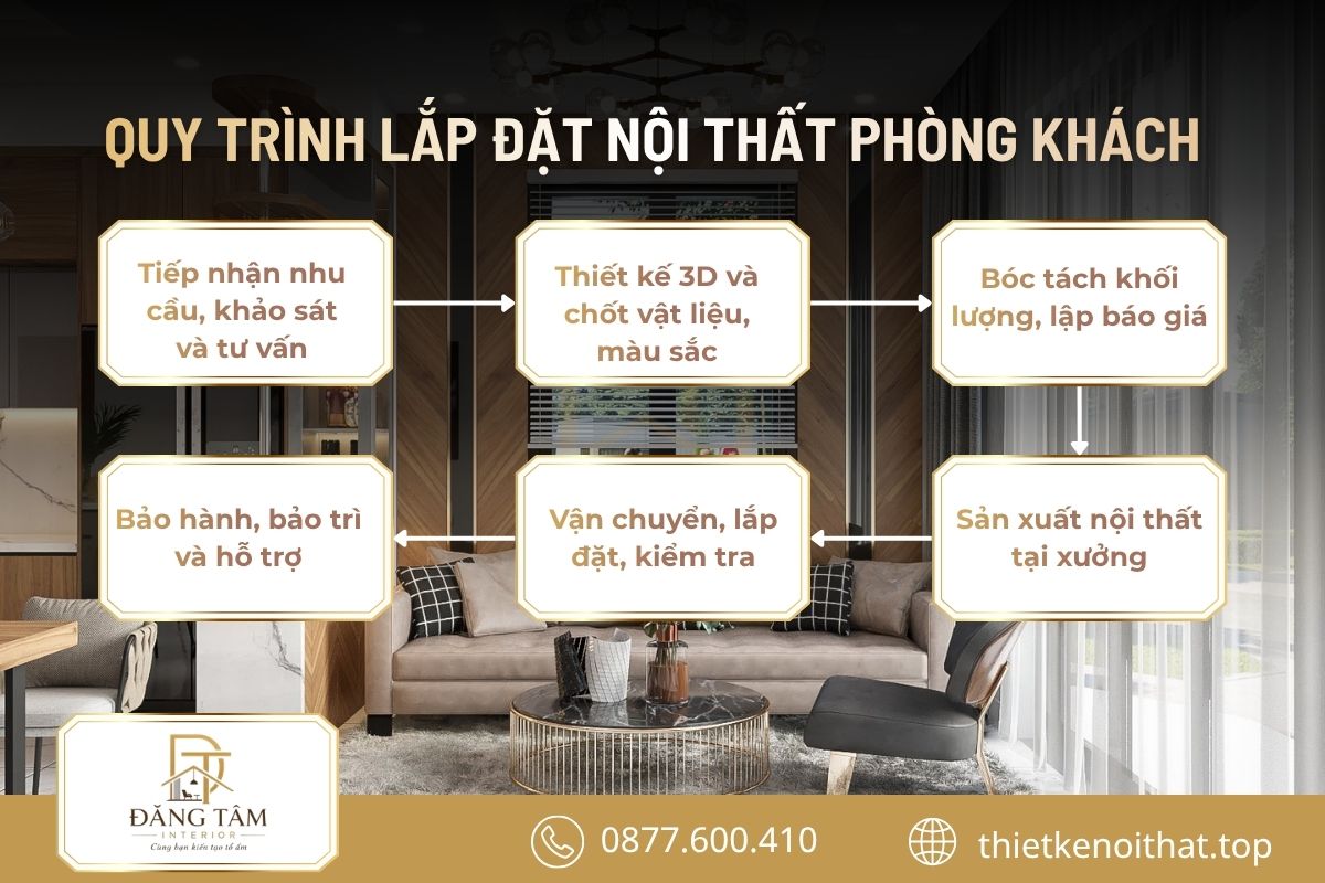 Quy trình thiết kế thi công nội thất phòng khách rõ ràng kiểm soát chất lượng hiệu quả