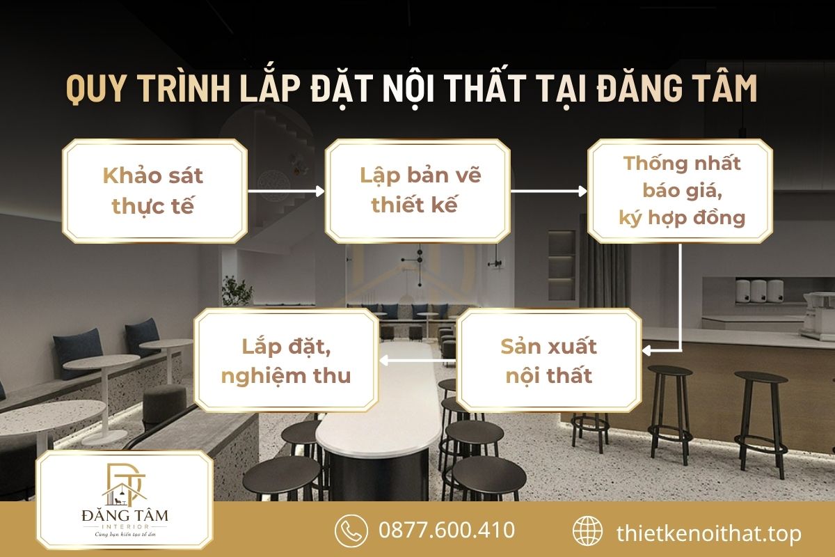 Các giai đoạn được thực hiện tuần tự theo kế hoạch đã thống nhất với khách hàng